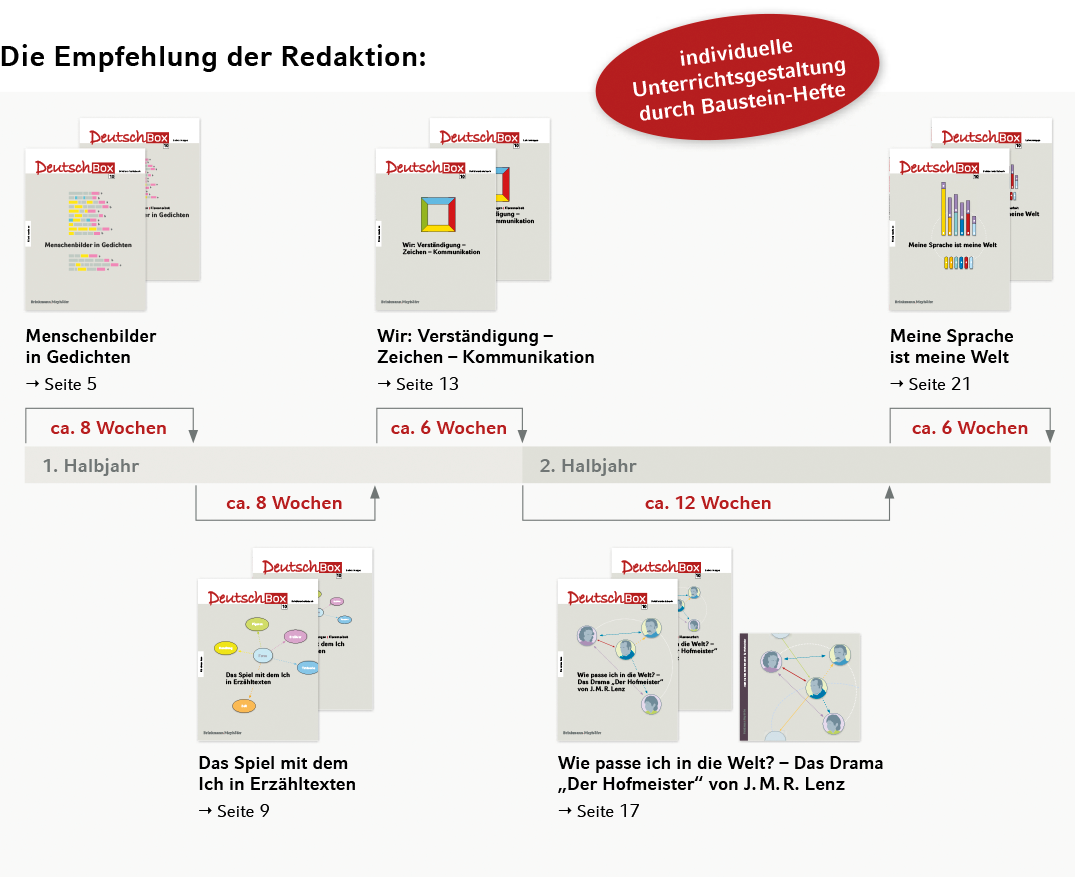 Empfehlung der Redaktion